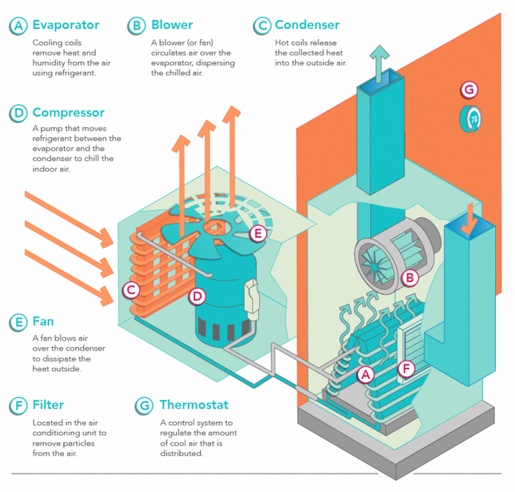 Illustration of an Air Conditioner
