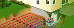 Types of Geothermal Systems You Can Install in Kansas City